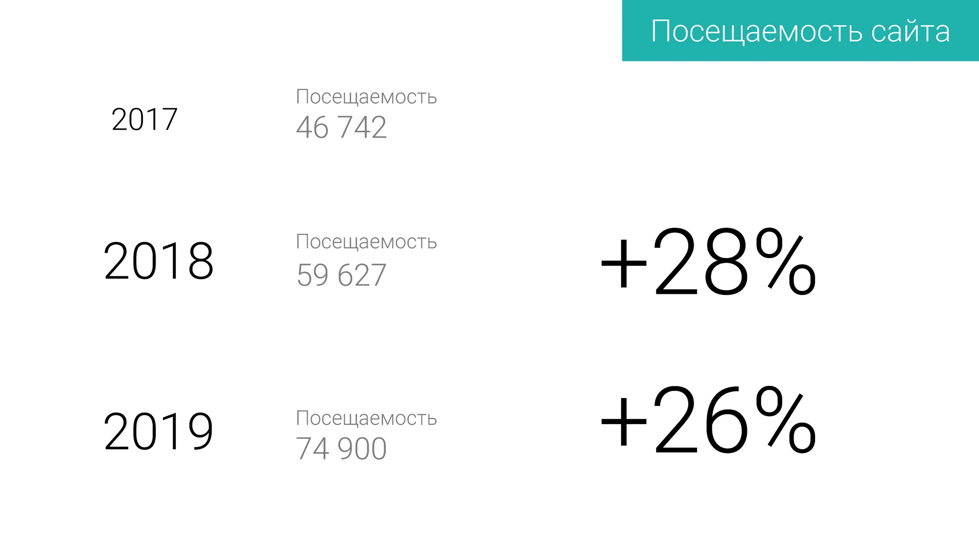 Медицина — цифровая экосистема кардиологии