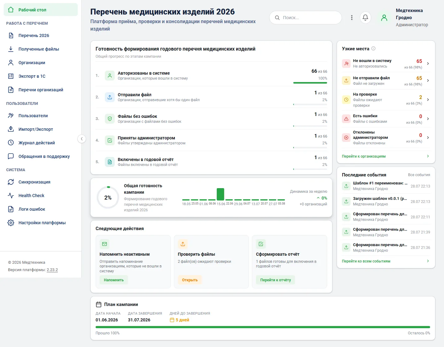 Платформа «Перечень 2026» — дашборд