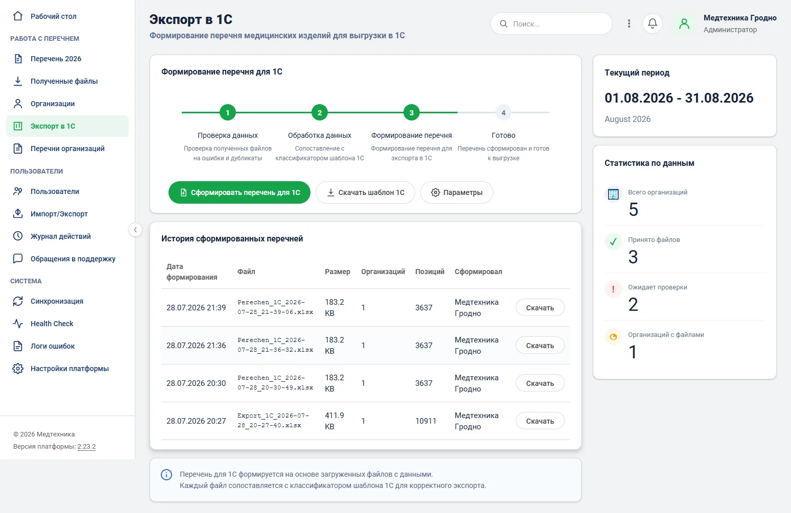 Платформа «Перечень 2026» — отчёты и аналитика