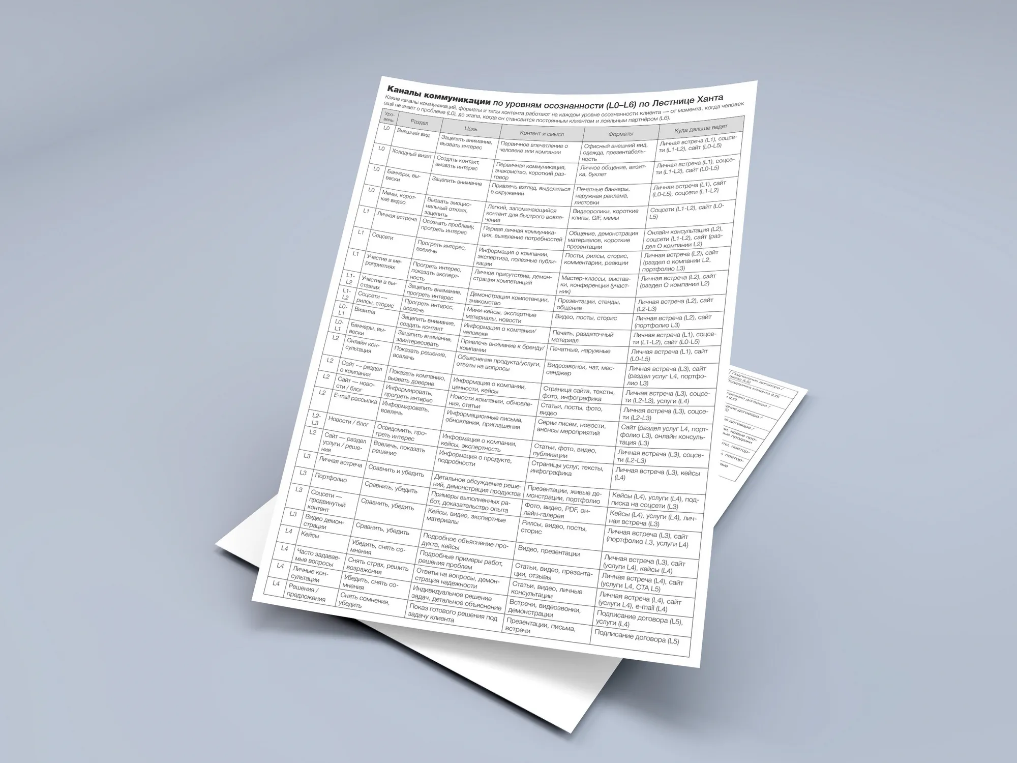 Бизнес и рабочие таблицы