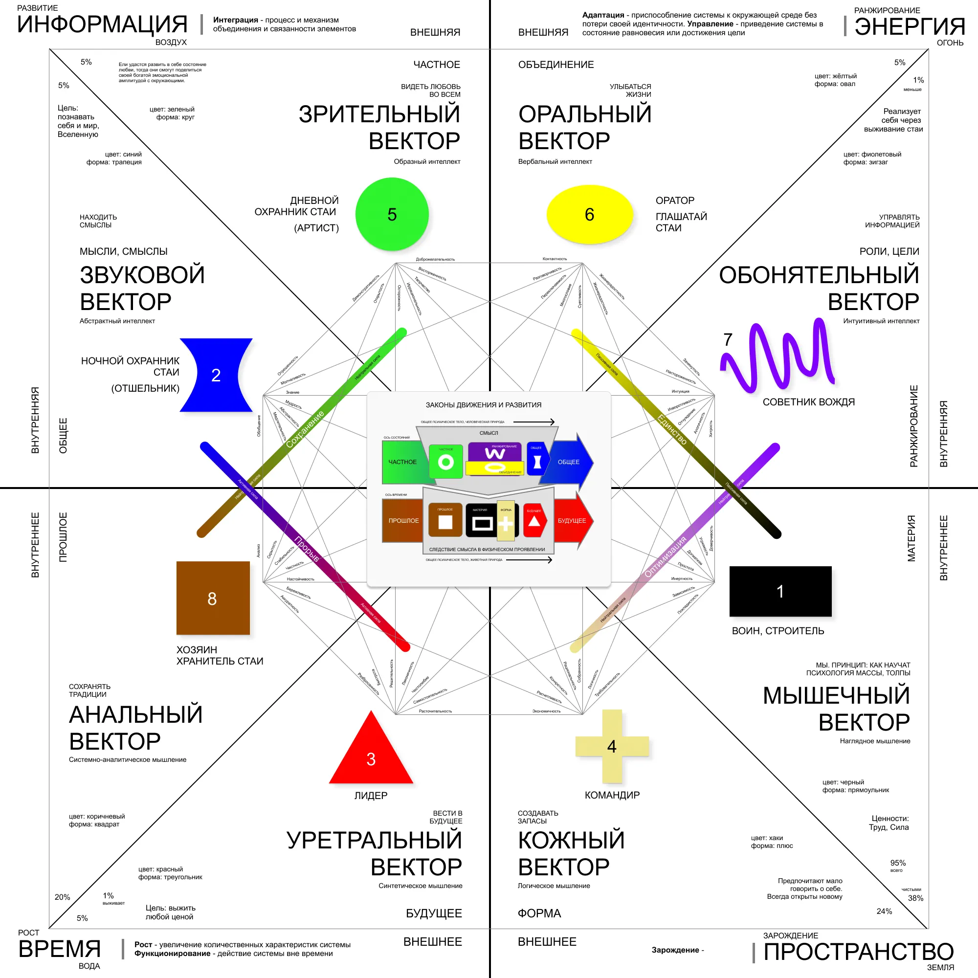 Психология и нумерология