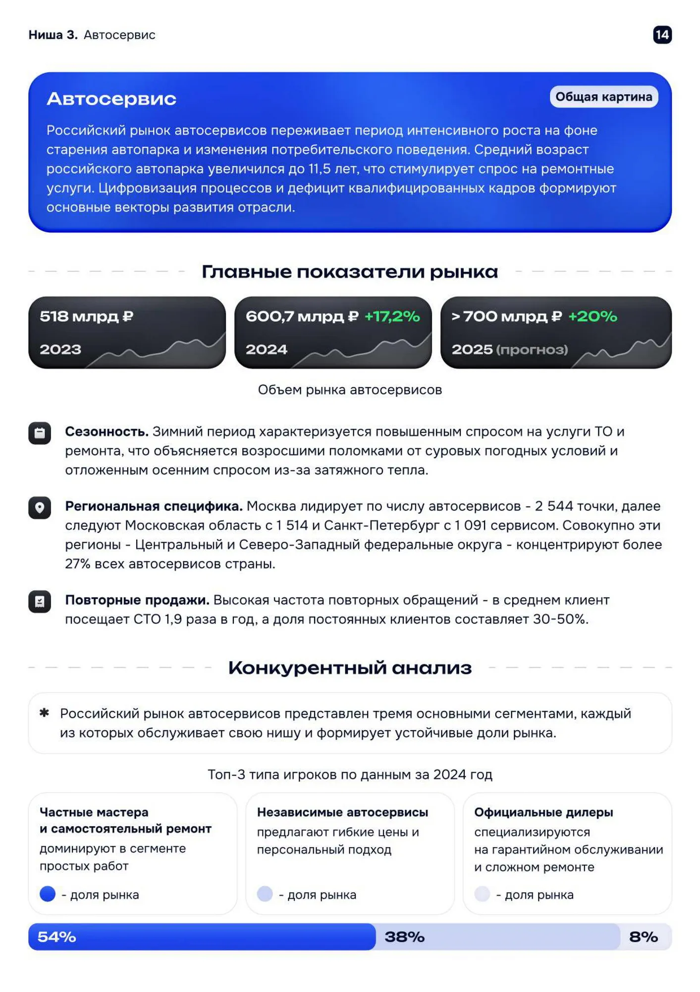 Тренды 2026-2030