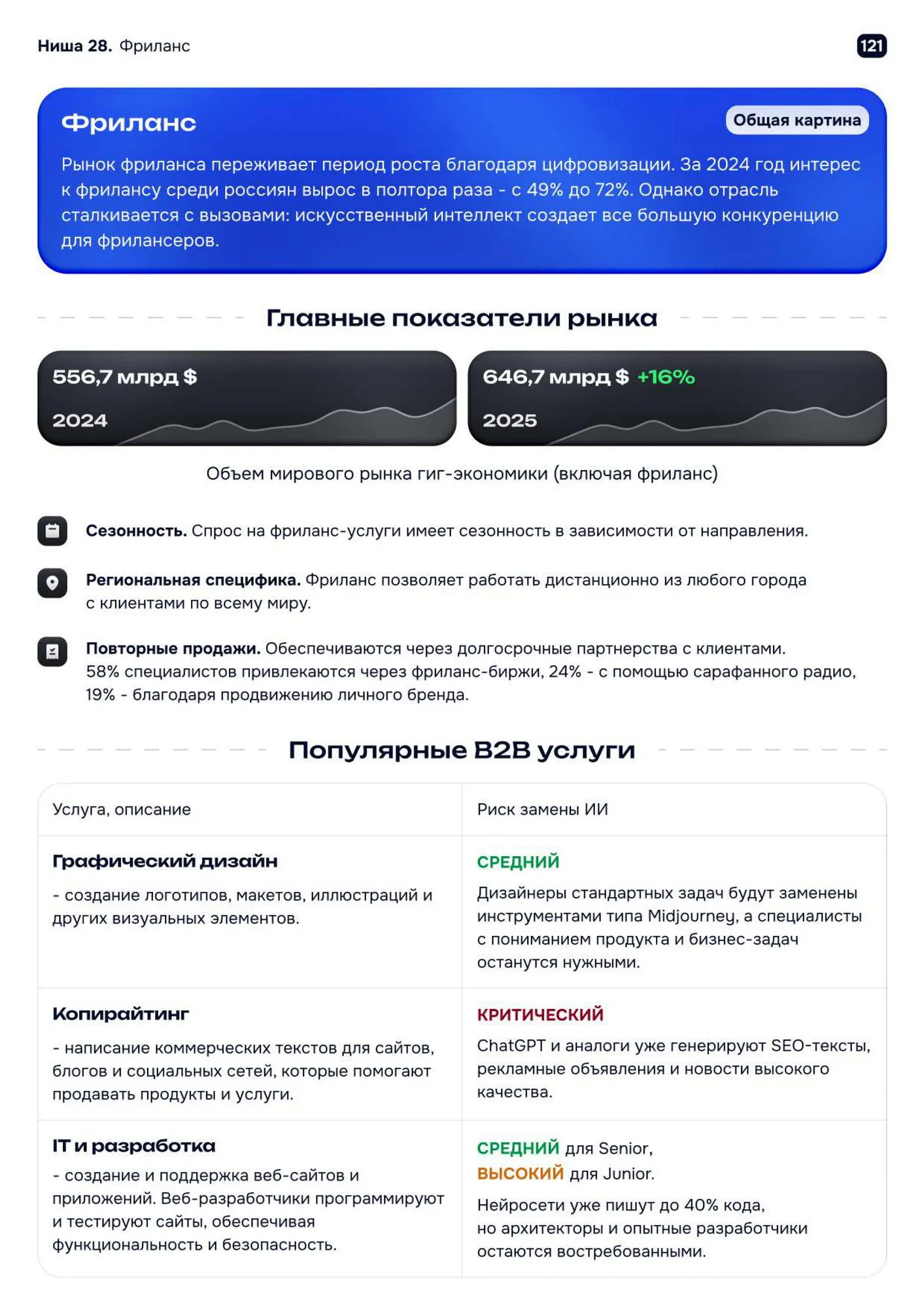 Тренды 2026-2030