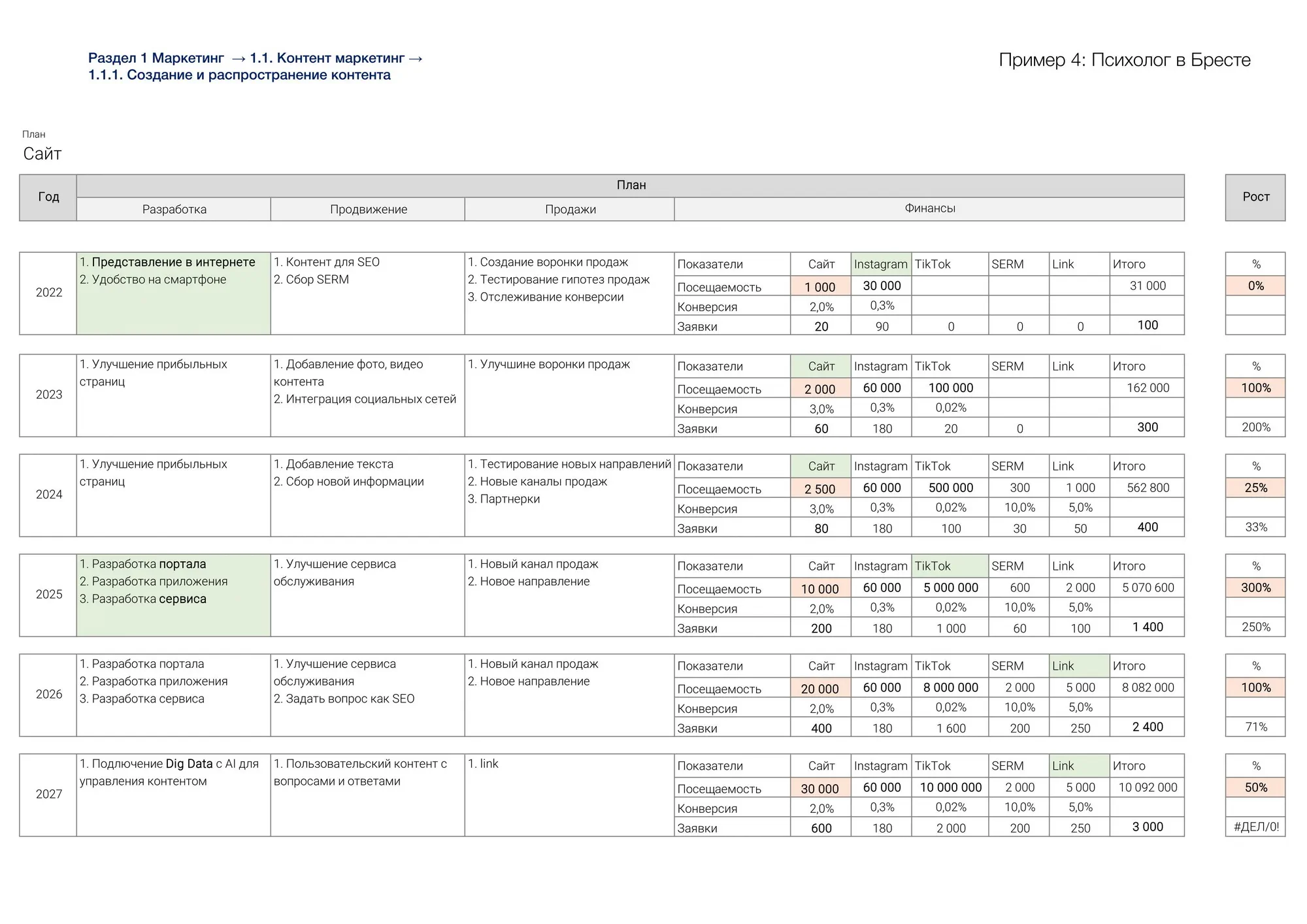 Контент маркетинг