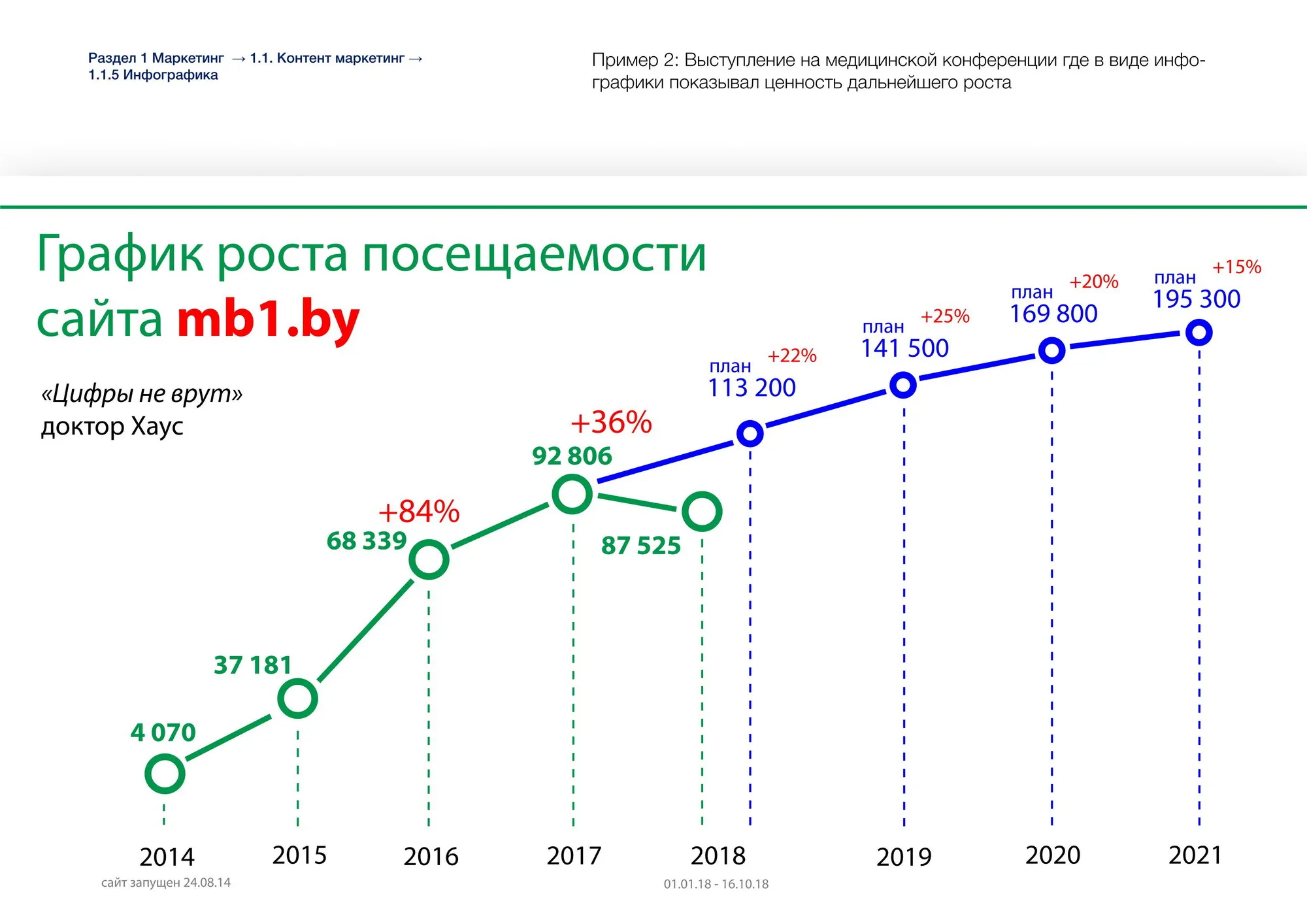Инфографика