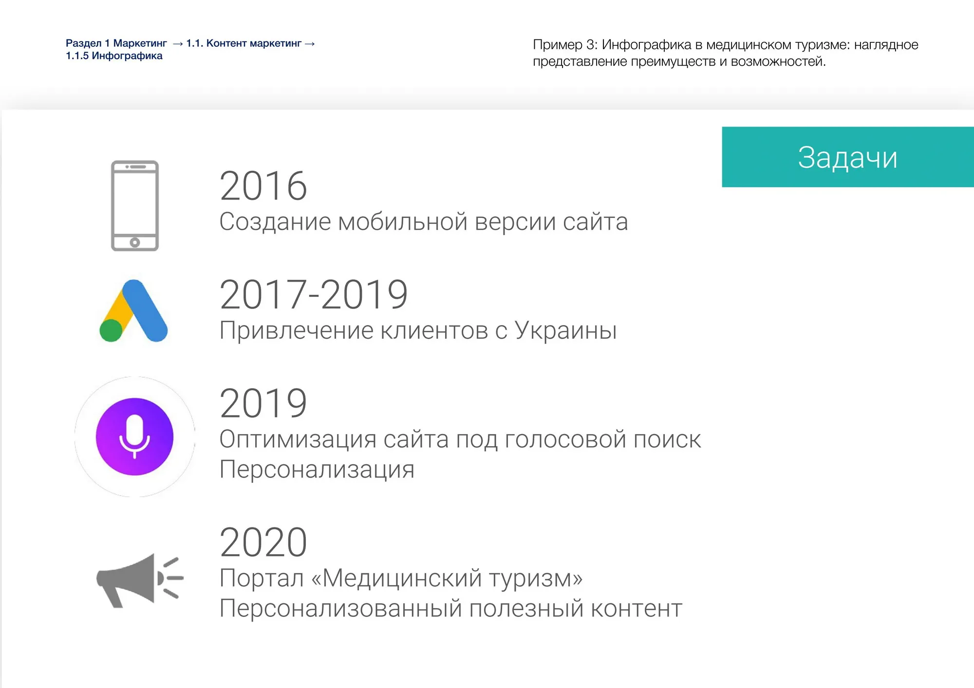 Инфографика