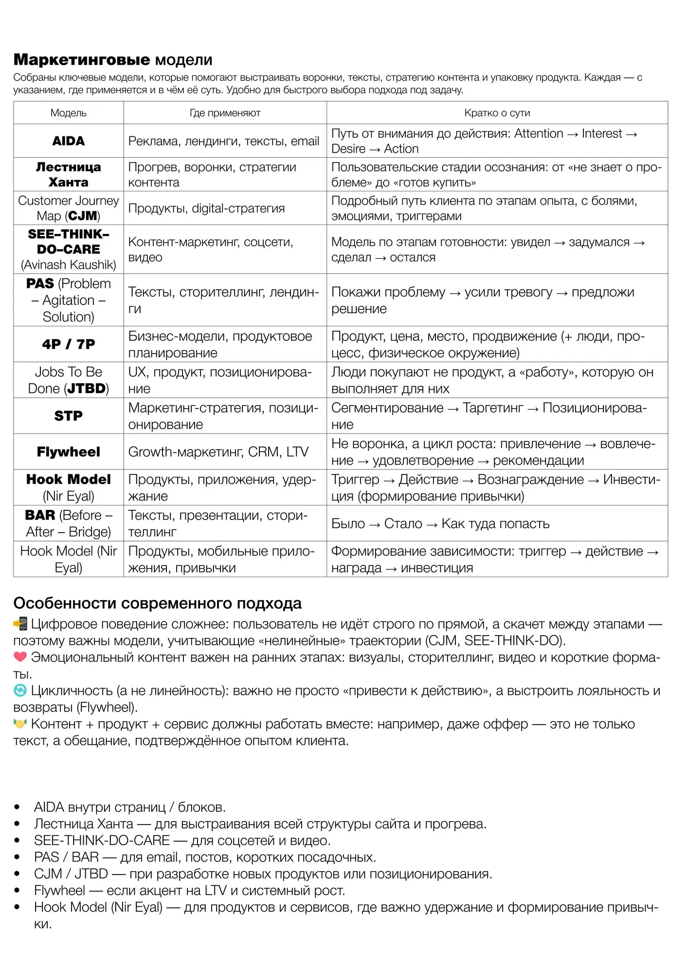 Поведенческие модели в маркетинге