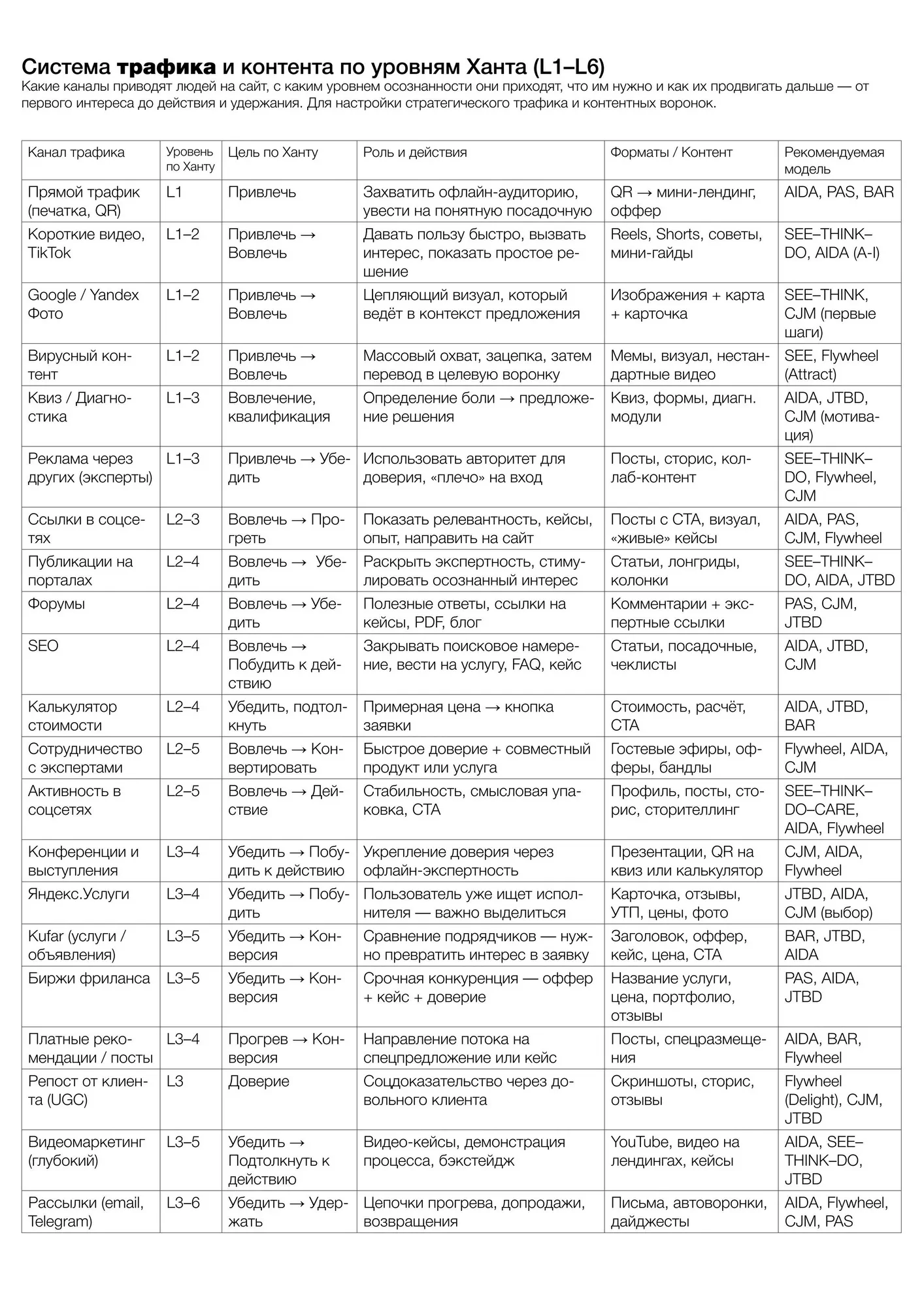 Лестница Ханта