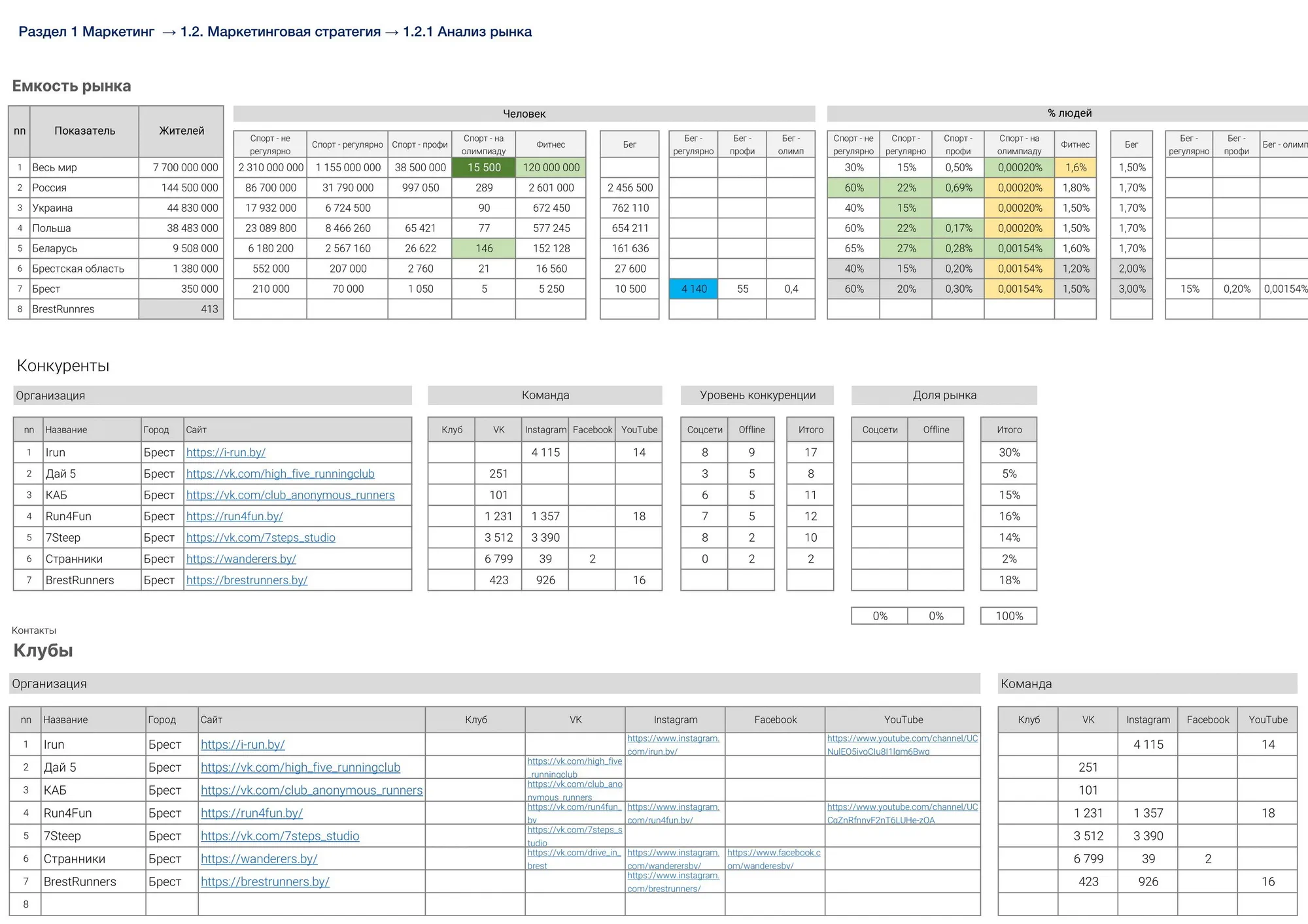 Маркетинговая стратегия