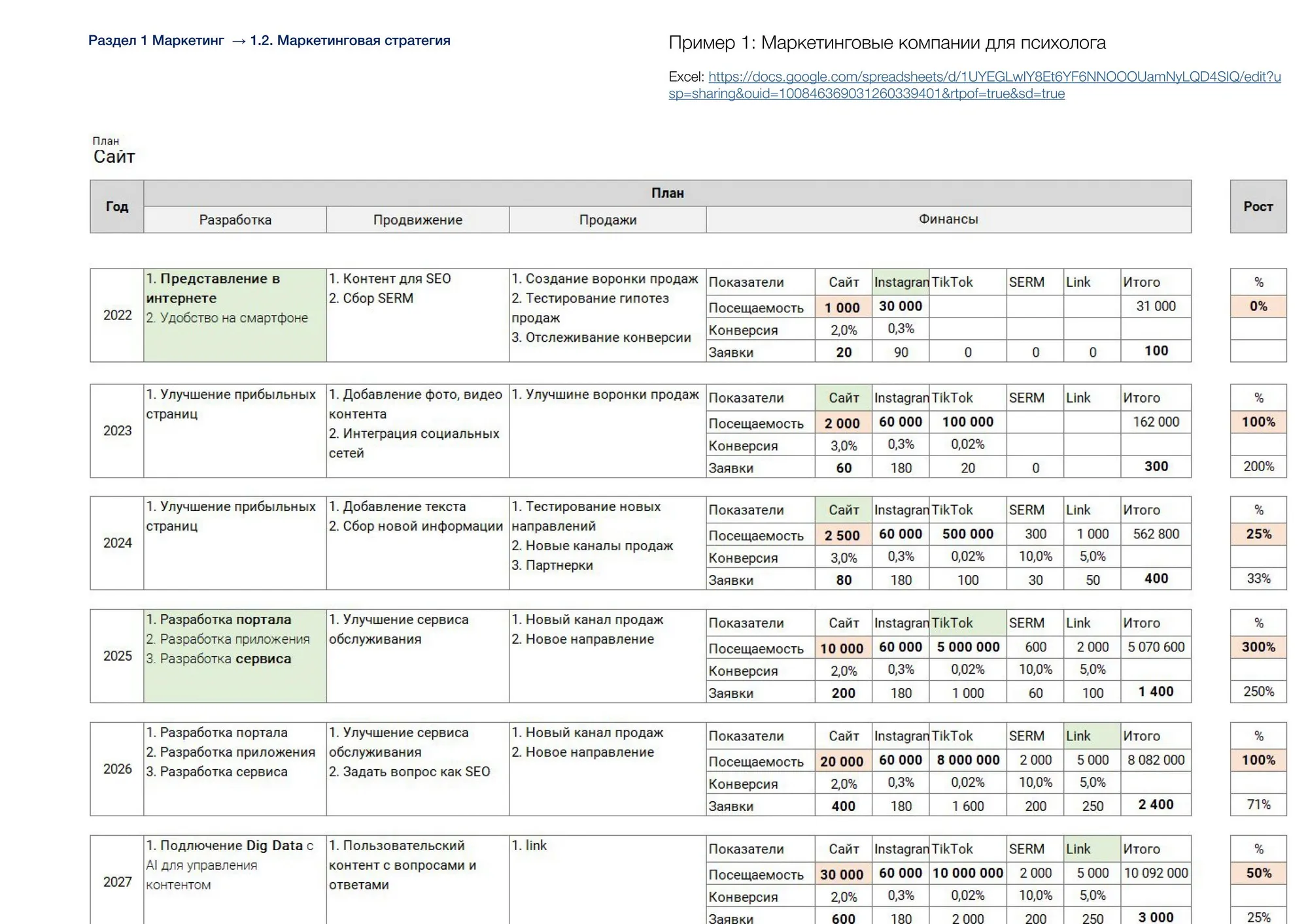 Планирование и реализация маркетинговых кампаний