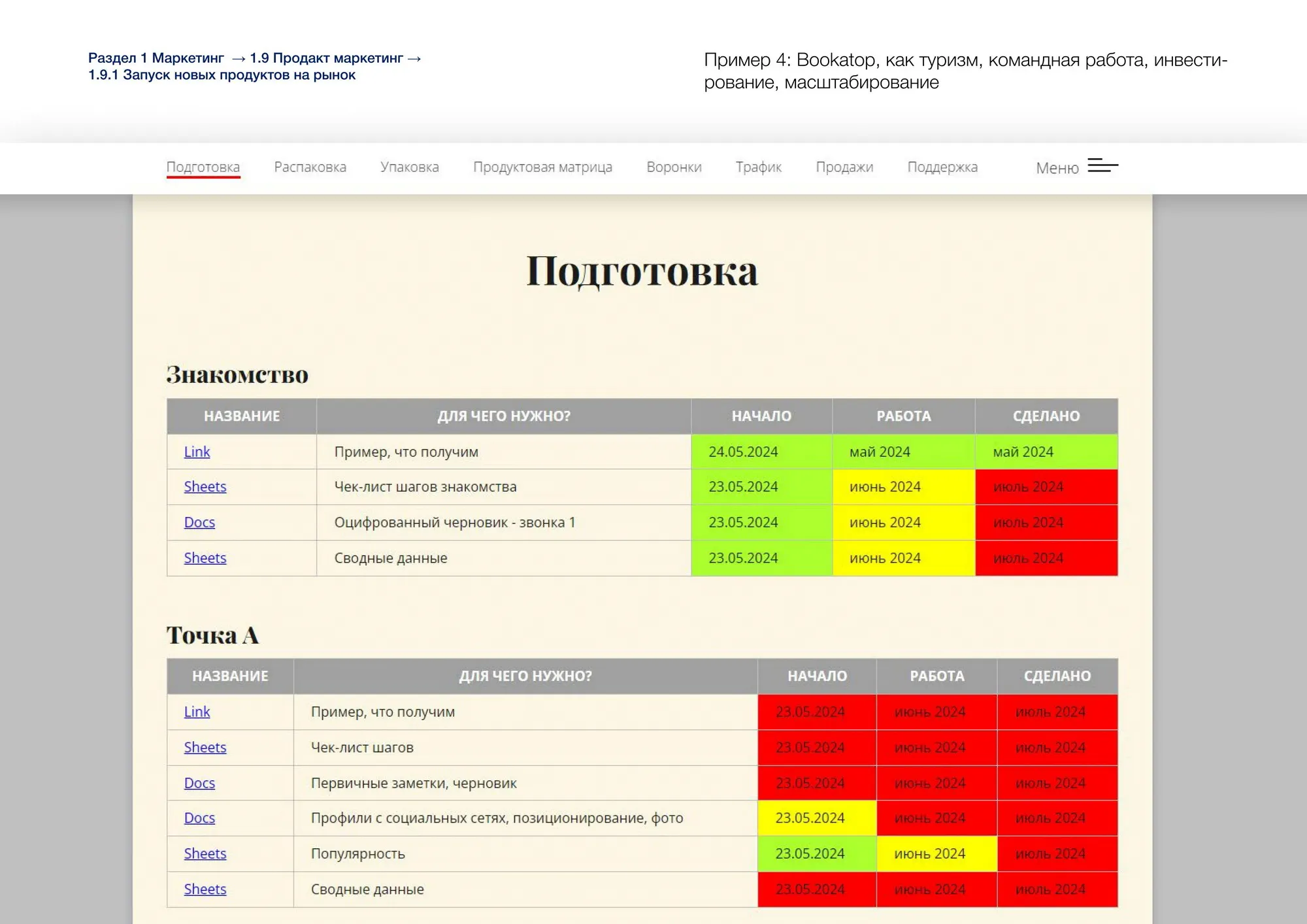 Запуск новых продуктов на рынок