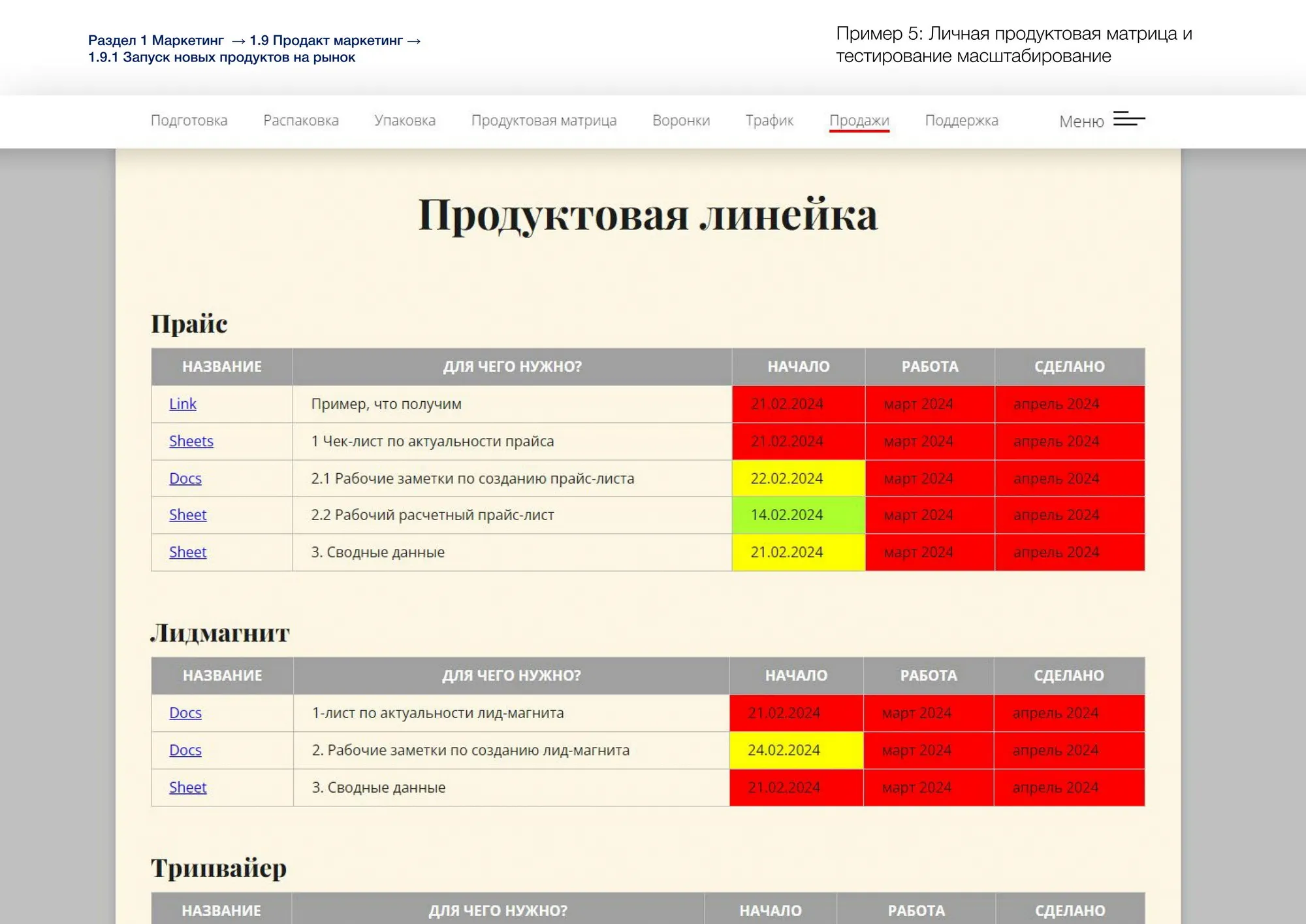 Запуск новых продуктов на рынок