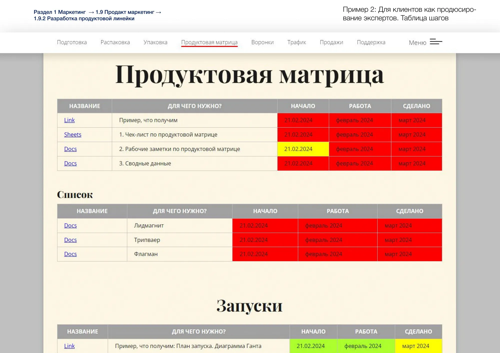 Разработка продуктовой линейки