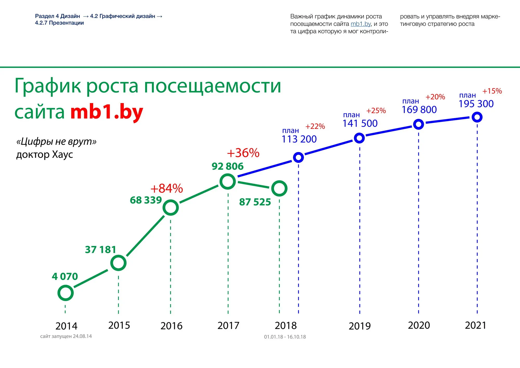 Презентации