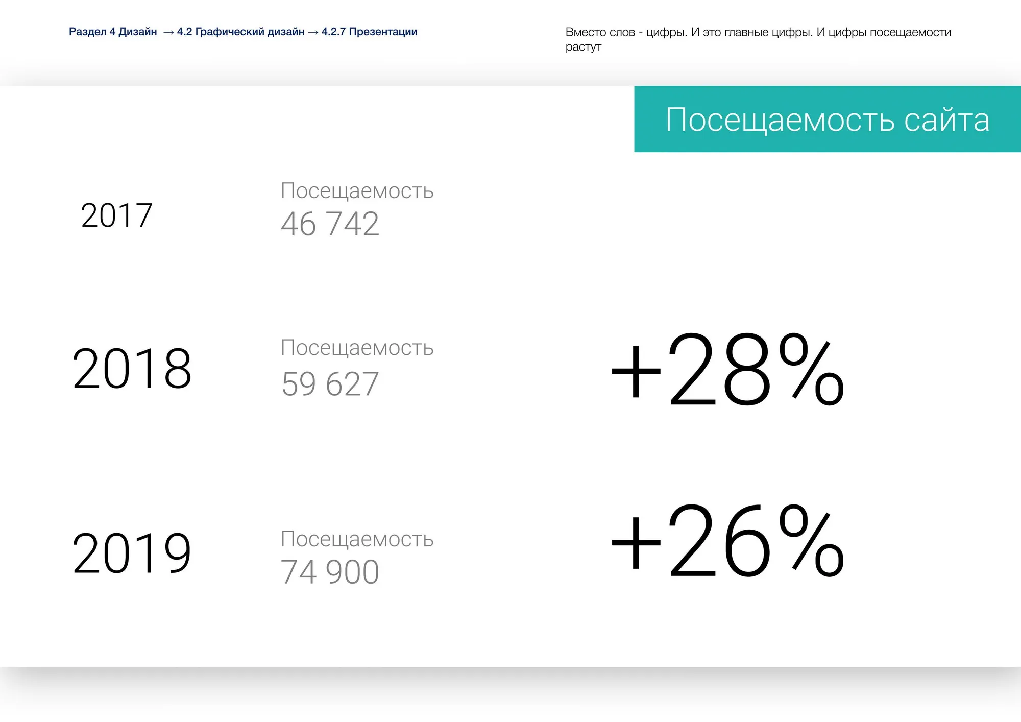 Презентации