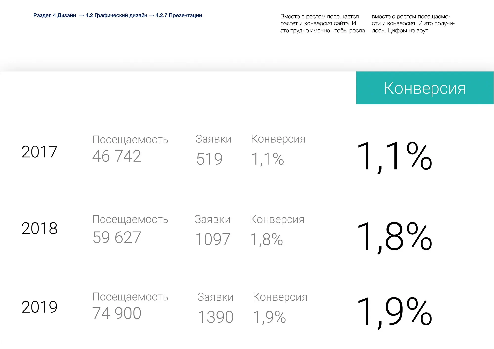 Презентации