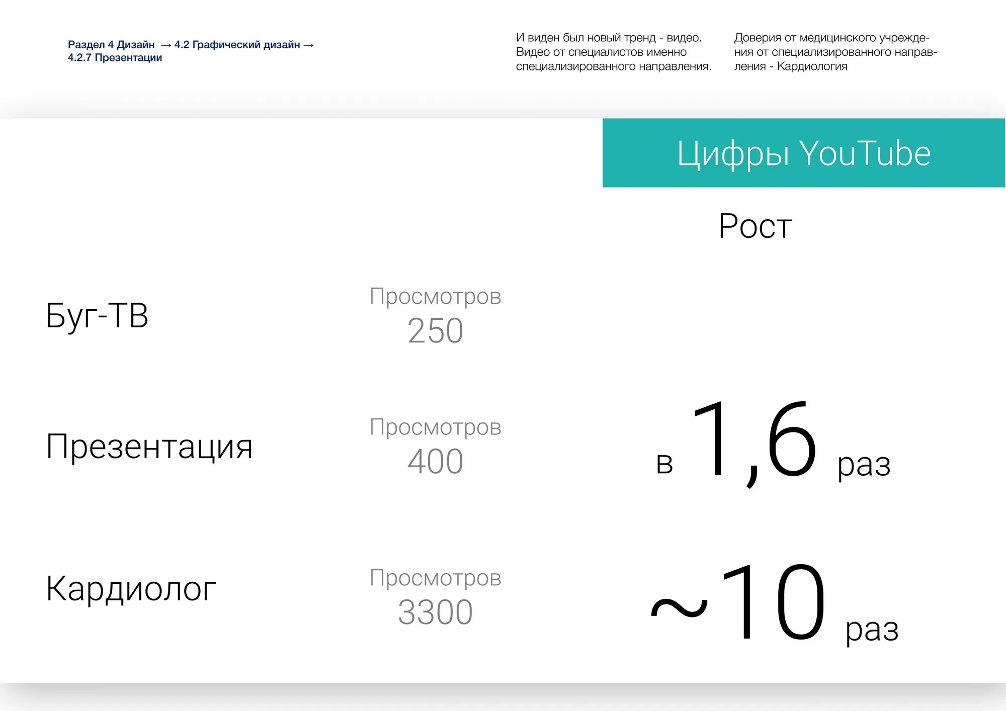Презентации
