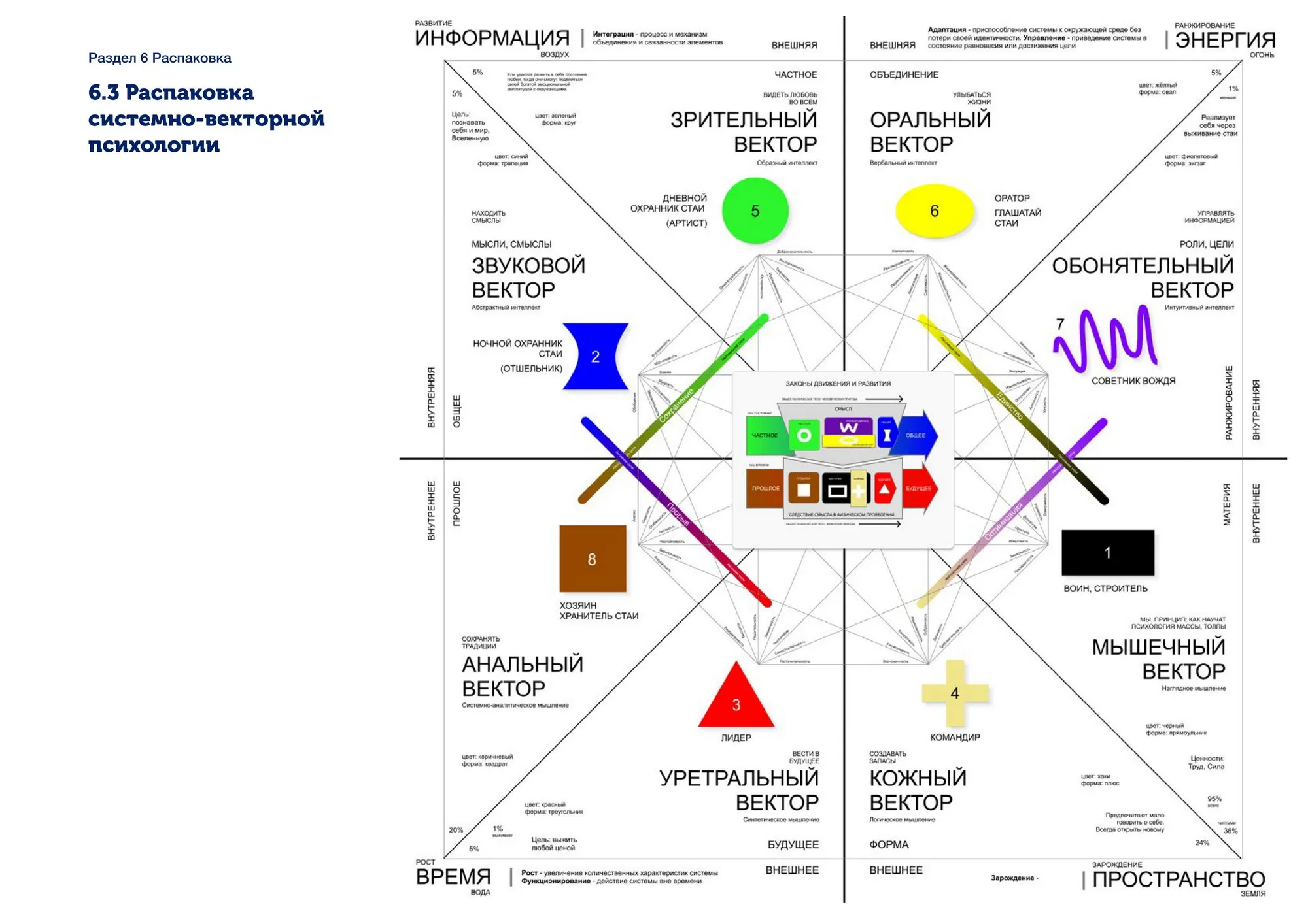 Распаковка