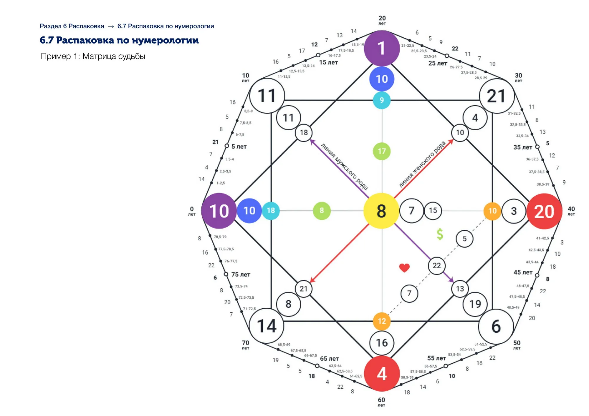Распаковка